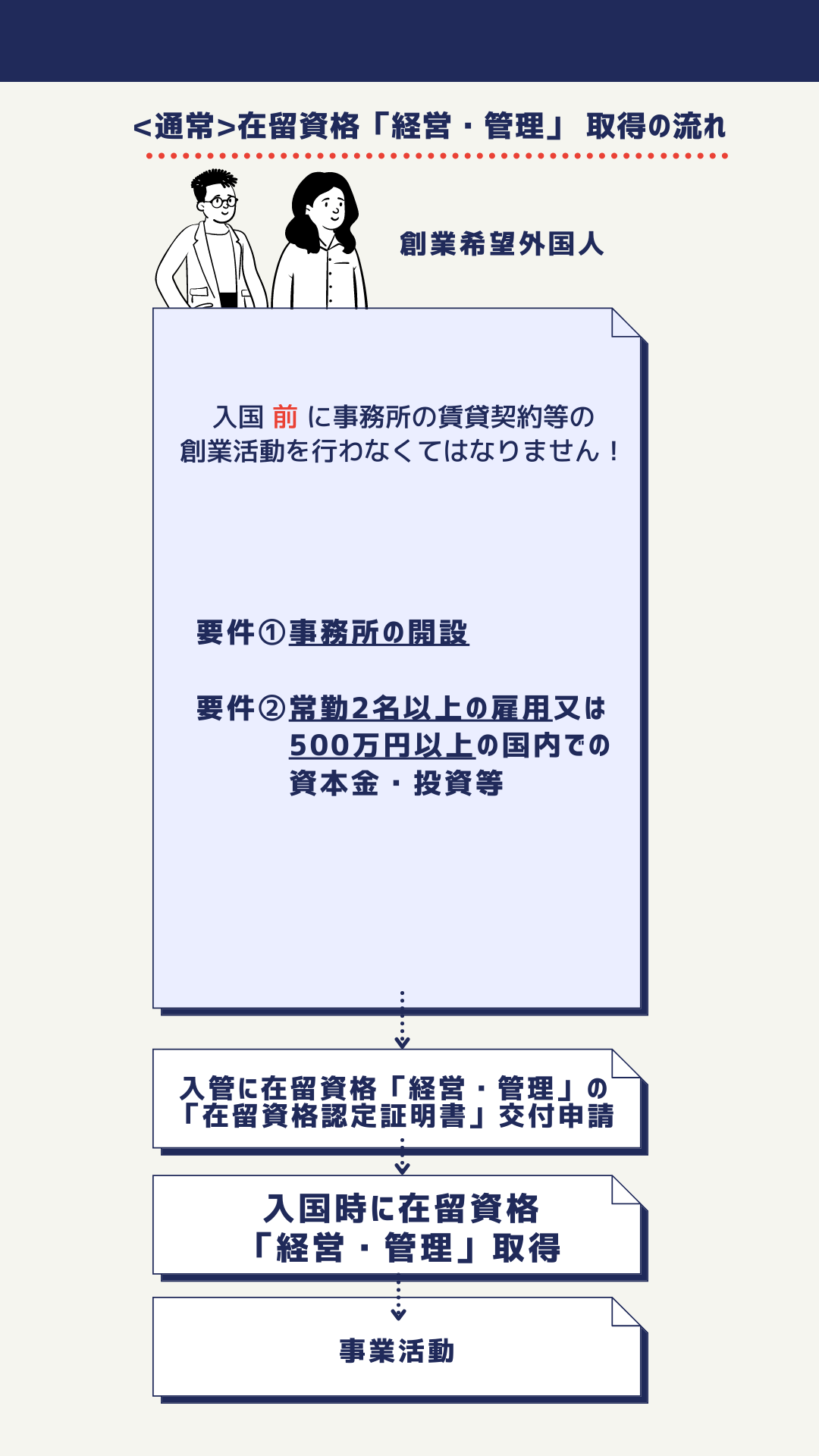 外国人創業人材受入促進事業 ビジネスコンシェルジュ東京 外国の企業 外国人に向けたサポート Invest Tokyo 政策企画局 外国人創業人材受入促進事業 ビジネスコンシェルジュ東京 外国の企業 外国人に向けたサポート Invest Tokyo 政策企画局
