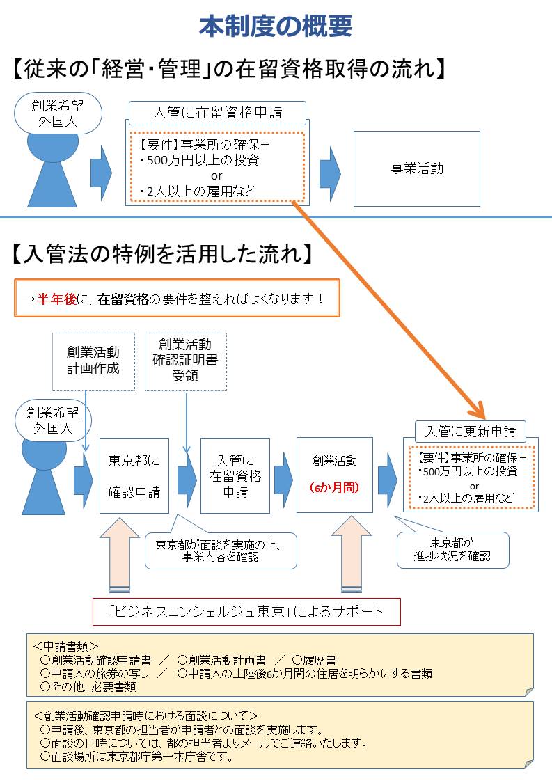 本制度の概要