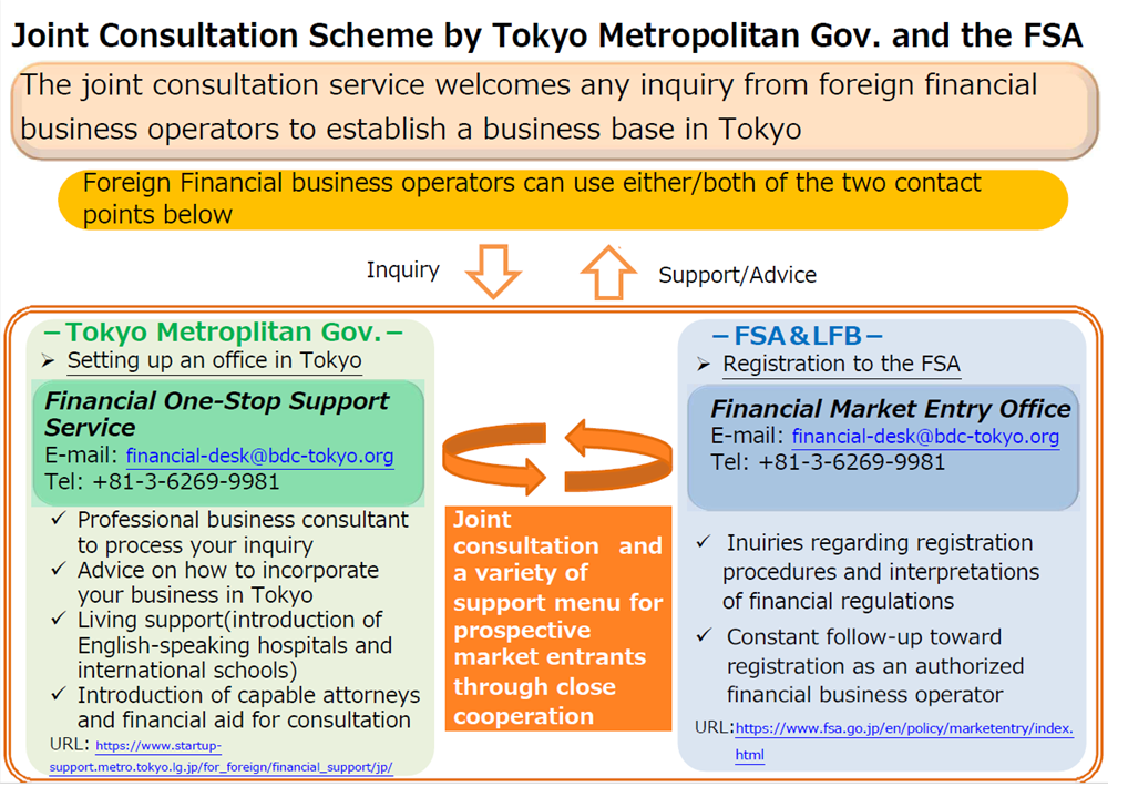 海外金融事業者誘致に向けた東京都庁・金融庁の一体的取組